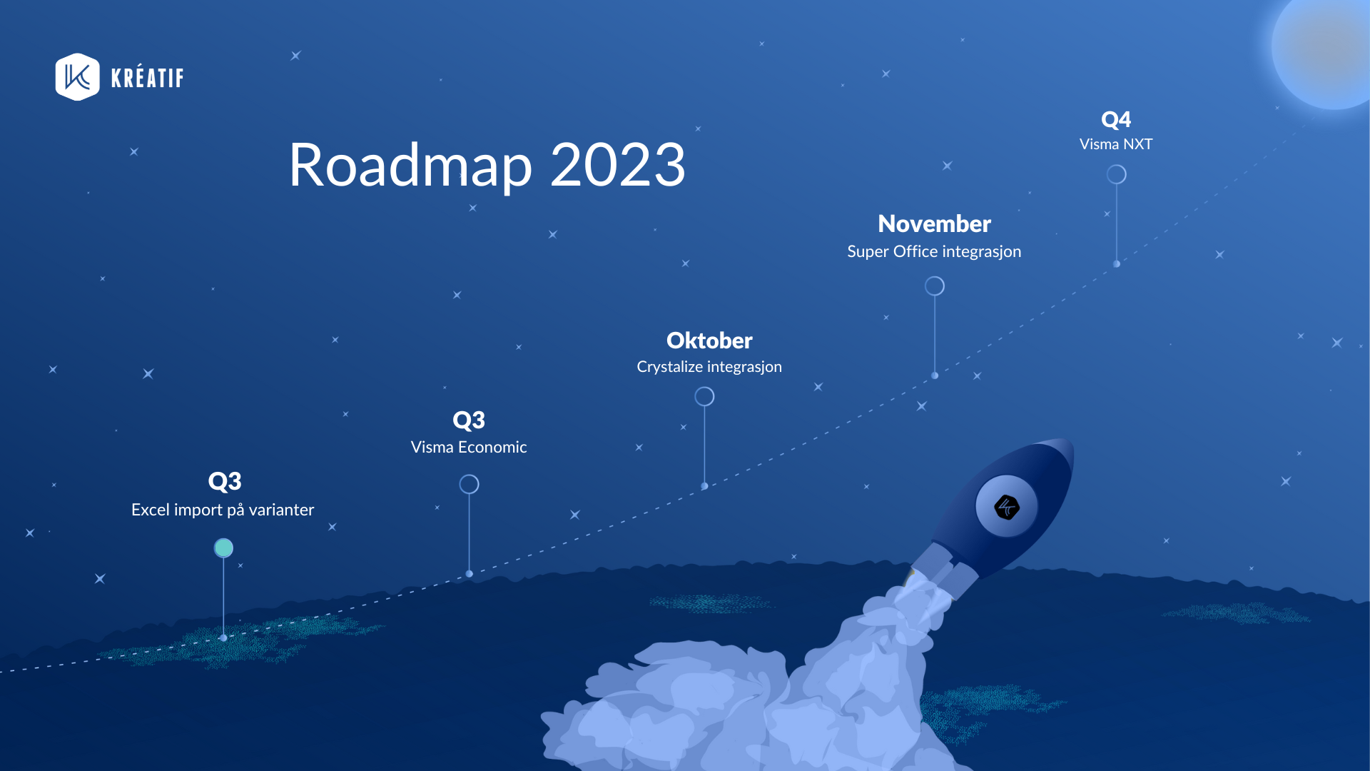 Blue Modern Futuristic Business Roadmap.png